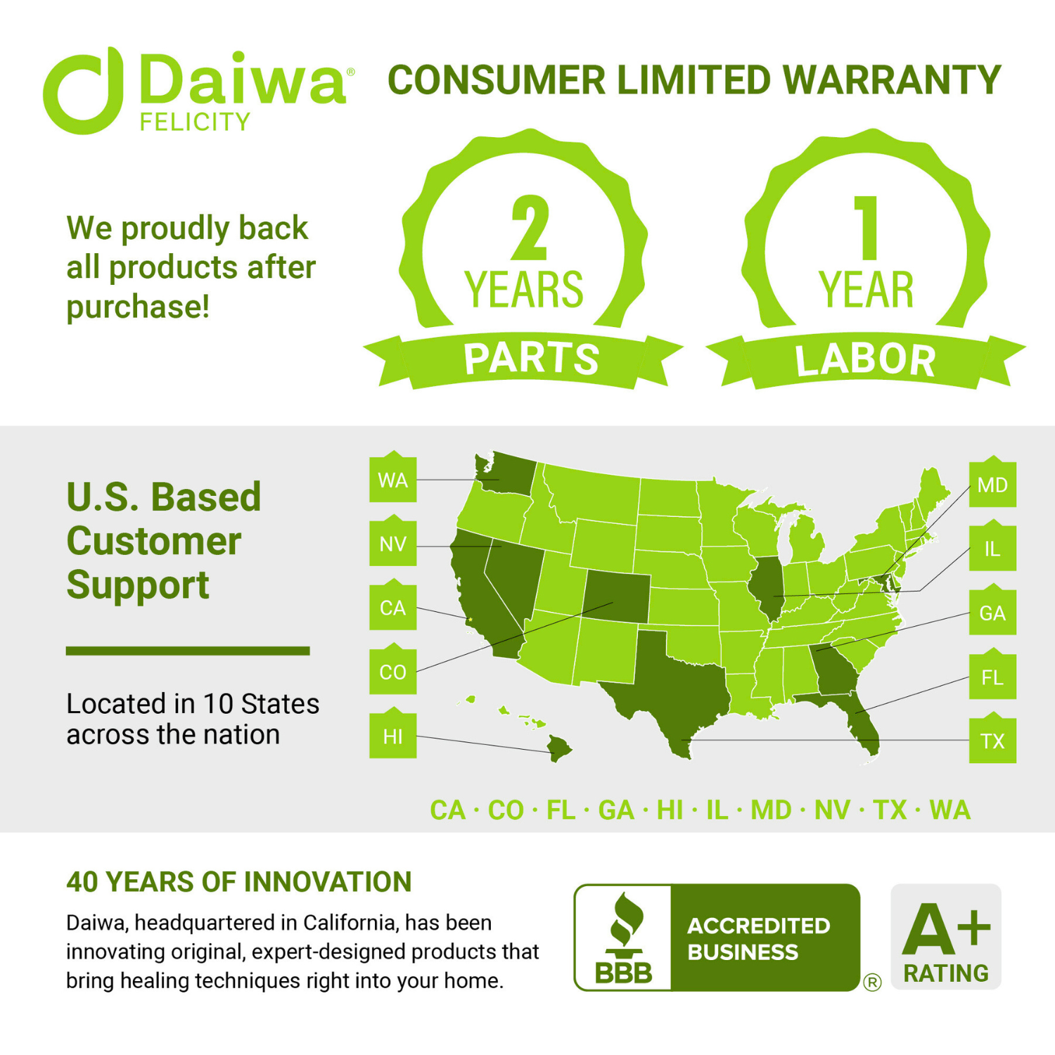 Daiwa Felicity Bidet Toilet Seat Attachment W/ Heated Seat and Hygienic Nozzles Daiwa Felicity Washmate Deluxe (Elongated)