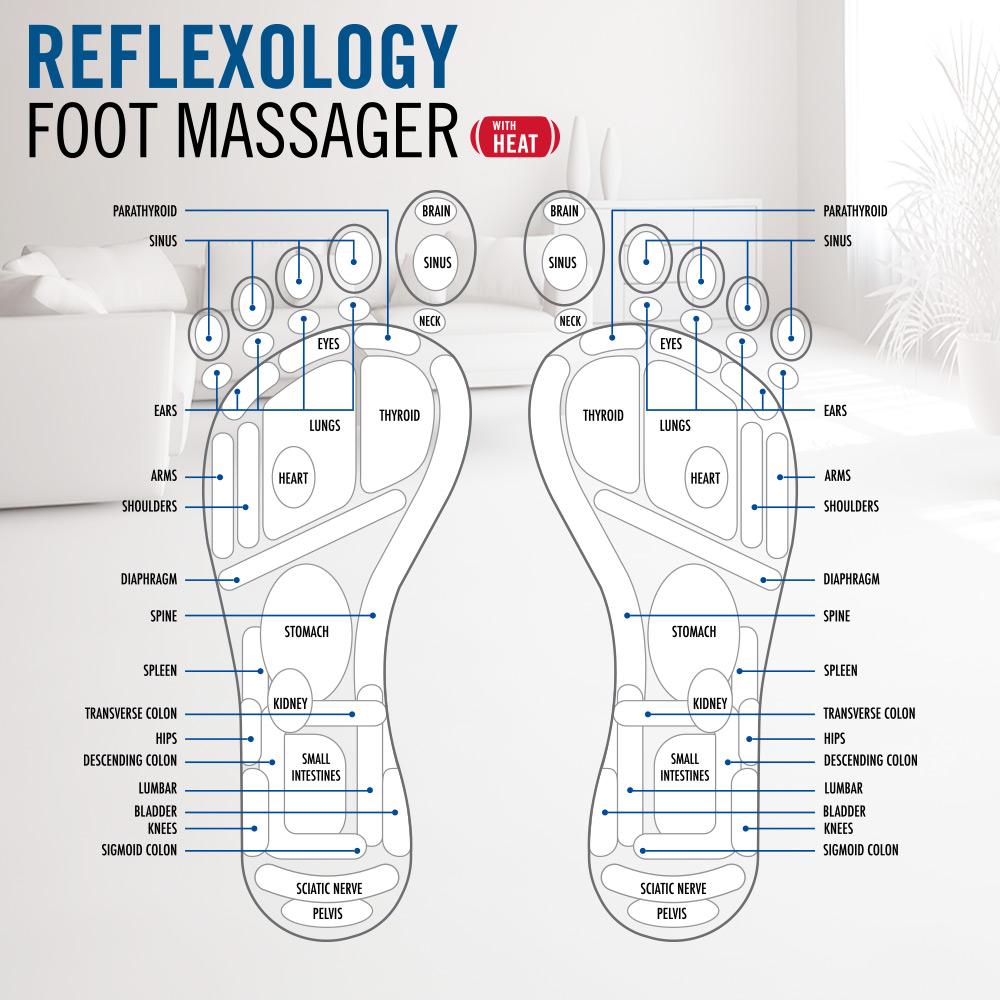 [Refurbished]  Reflexology Foot Massager - Shiatsu Foot Massager with Heat and Kneading